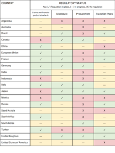 Regulatory status per country